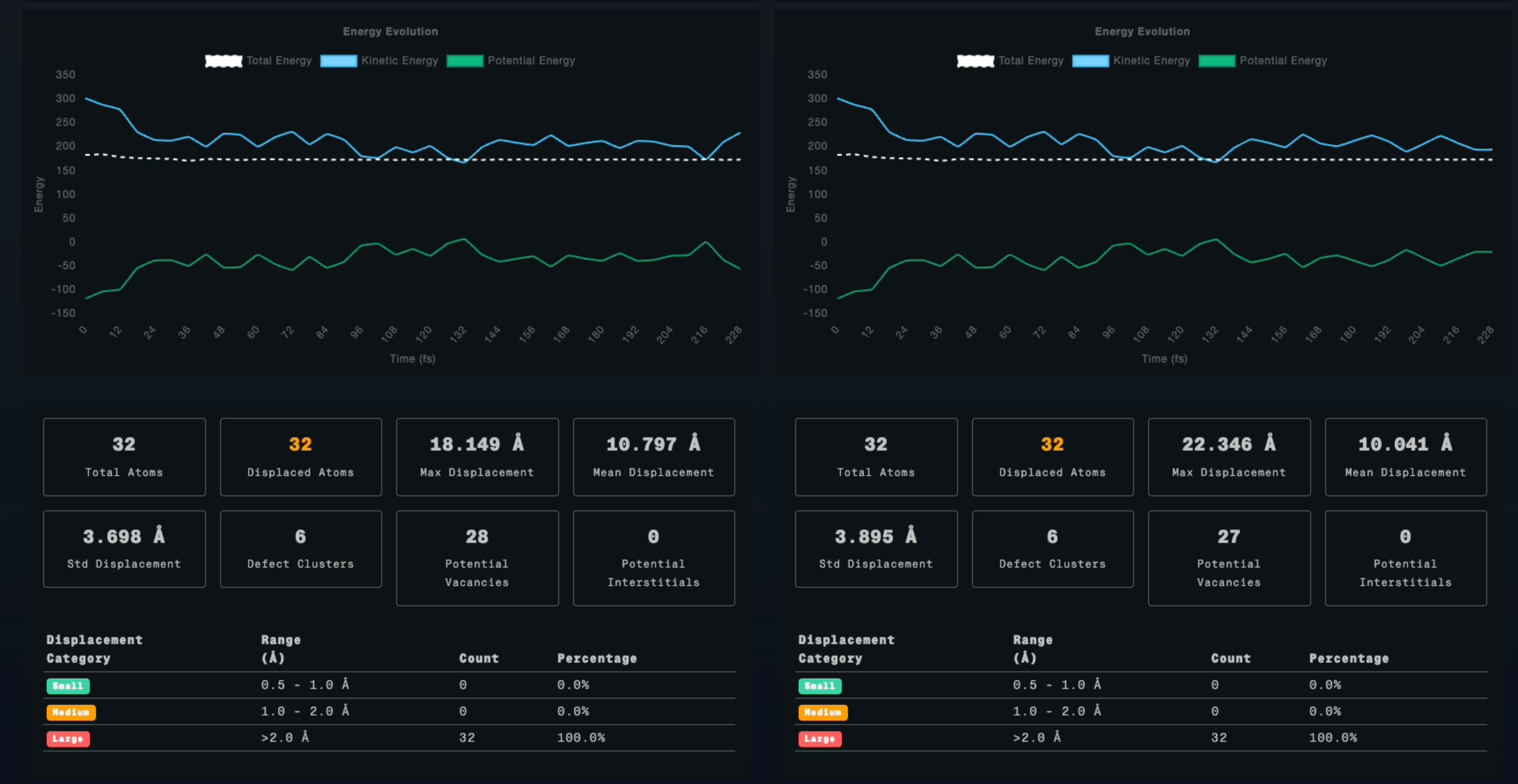 Interactive 3D Visualization